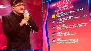 SANREMO 2024 GEOLIER FISCHI PER LA VITTORIA DELLE COVER [upl. by Ikey]