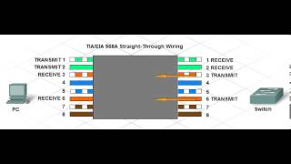 TIAEIA 568A StraightThrough Wiring Pin Function [upl. by Yenor96]