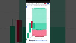 Retailers vs Operators 😂 trading [upl. by Gnilrad]