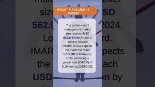 Weight Management Market Size Share Demand Report Forecast 20252033 [upl. by Aldos97]