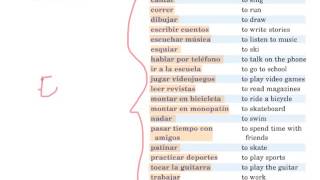 Infinitive Verbs Spanish 1 chapter 1A [upl. by Kazmirci]