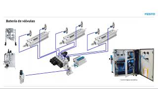 Webinar  La neumática en la industria [upl. by Aleta]