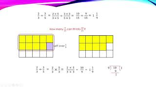 divide fraction by a fraction  use visual models and standard method [upl. by Greiner]