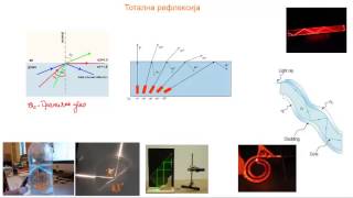 Totalna refleksija [upl. by Sollars197]