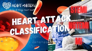 What goes on inside the artery during a heart attack  Heart attack classification [upl. by Winshell]