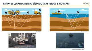 Método Sísmico e Sala Sísmica na EPE [upl. by Devaney]