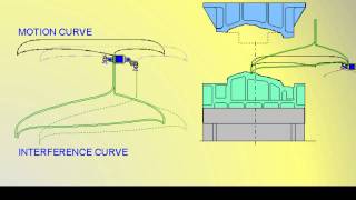 Interference Curves [upl. by Clari]