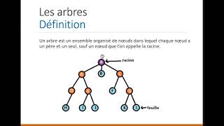 Arbres binaires Partie I  Définition des arbres binaires 2PSI [upl. by Winfield905]