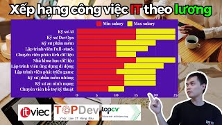 Lương khởi điểm cho sinh viên IT mới ra trường theo công việc [upl. by Farkas]