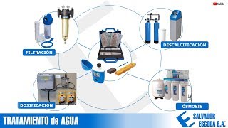 Curso Tratamiento de Agua [upl. by Cerellia23]