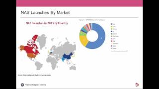 Pharma RampD Annual Review 2016 [upl. by Ennaesor459]