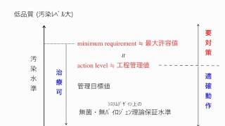 透析液水質ﾊﾞﾘﾃﾞｰｼｮﾝｵﾝﾗｲﾝHDF総論金成泰 Kim SungTeh [upl. by Anaiek356]