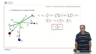Potencial Electrico Sistemas Discreto de Carga  3636  UPV [upl. by Anjela]
