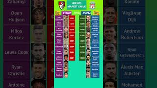 Liverpool vs Bournemouth lineup Market Value [upl. by Koralie340]