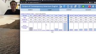 Corpus of Contemporary American English COCA  List and Chart features [upl. by Wyatt]