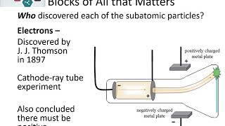 Chem 100 Chapter 4 Video 1 [upl. by Bolen]