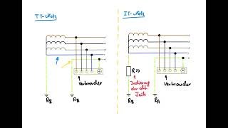 Einteilung der Netzsysteme [upl. by Anoyet499]