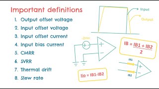 PARAMETERS OF OPAMP  offset voltage CMRR in opamp SVRR in opamp slew rate thermal drift [upl. by Ylreveb]