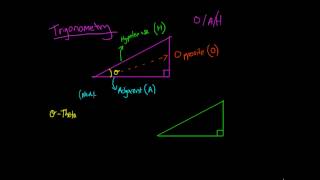 Opposite Adjacent and Hypotenuse [upl. by Adele]