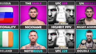 Conor McGregor VS Khabib Nurmagomedov [upl. by Gemma]