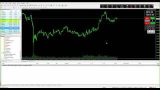 Dax Scalping Bracket  Mt4 Expert Advisor  wwwforexmqlit [upl. by Yelime]