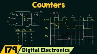 Introduction to Counters  Important [upl. by Xxam]