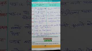 Teachers diary for class5 10oct24 video motivation viralvideo education videos viralshort [upl. by Iralam]