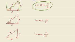 Sinüs Kosinüs ve Tanjant Fonksiyonlarının Pratik Akılda Kalma Metotu [upl. by Uphemia107]