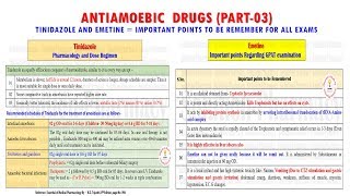 Antiamoebic Drugs Part03Tinidazole and Emetine Important Points  Tinidazole Pharmacology [upl. by Marlene]