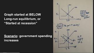 Unit 3 ADAS 3 Examples of AD SRAS and LRAS Shifts [upl. by Mauve]