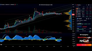 🔴 Cardano Live Chart ADA 📈 15min [upl. by Vona]