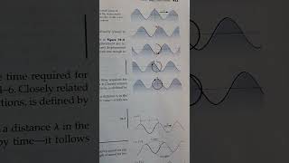 What are Longitudinal Waves [upl. by Kristoforo712]