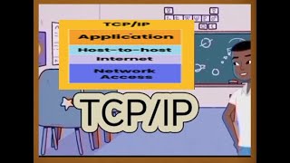 Understanding the TCPIP [upl. by Mella]