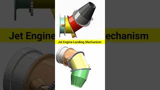 Jet Engine Landing Mechanism 📌 mechanism design engineering jet engine [upl. by Ahsela]