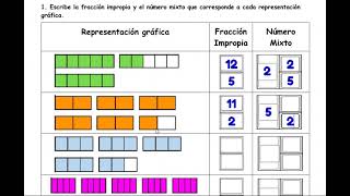 FRACCIÓN IMPROPIA Y FRACCIÓN MIXTA  EJERCICIOS RESUELTOS [upl. by Asabi996]