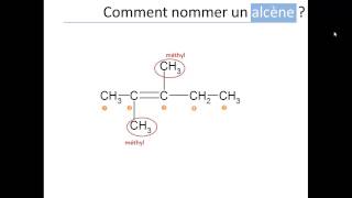 Nomenclature [upl. by Enytsirhc708]