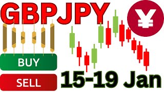 GBP JPY Analysis Weekly  GBPJPY Analysis Today  GBPJPY Weekly Analysis [upl. by Pennie]