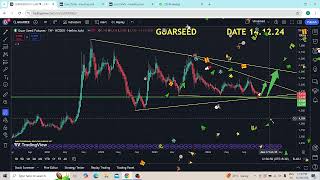 GUARSEED NCDEX TECHNICAL CHART INVESTMENT EDUCATIONAL FORECAST UPDATE [upl. by Nossah]