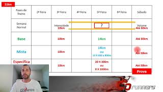 Planilha de Corrida 21k  Prescrição na Prática da Meia Maratona [upl. by Jaco]
