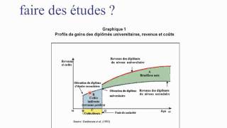 Actualisation projet investissement 34 [upl. by Mirelle]