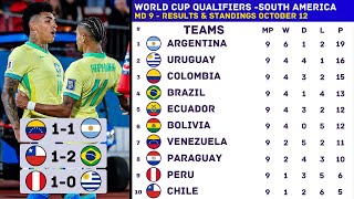 Results and Standings  FIFA World Cup 2026 Qualifiers South America Matchday 9 Updated October 12 [upl. by Noiemad]