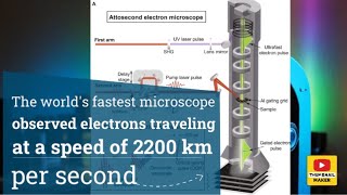 The worlds fastest microscope observed electrons traveling at a speed of 2200 km per second [upl. by Huskamp458]