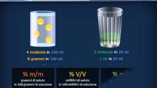 Citologia 05  Osmosi e diffusione [upl. by Ahsats460]