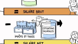 Salaire  Comprendre sa fiche de paie [upl. by Lecroy998]