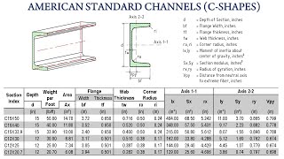 American Standard Channels C Shapes C Channel Sizes and Dimensions Tables [upl. by Warfield]