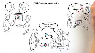 Hogeschool Rotterdam  Zelfmanagement Web [upl. by Adamson]