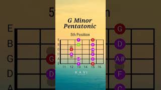 G Minor Pentatonic Scale  5th Position  Guitar Lesson minorpentatonic guitarlesson pentatonic [upl. by Isadora749]