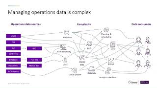 Streamlining Industrial Data with AVEVA PI Insights from Our Webinar [upl. by Suired]