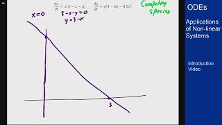 Differential Equations  Intro Video  Nullclines for Nonlinear Systems [upl. by Akilaz186]