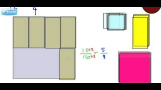 Understanding and Modeling Fraction Division [upl. by Otrebogir]